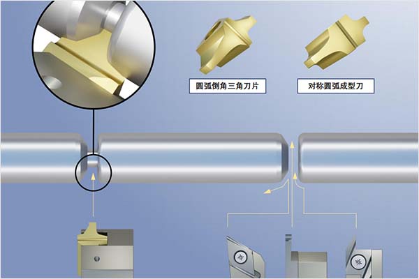 电机轴运用成型刀加工案例